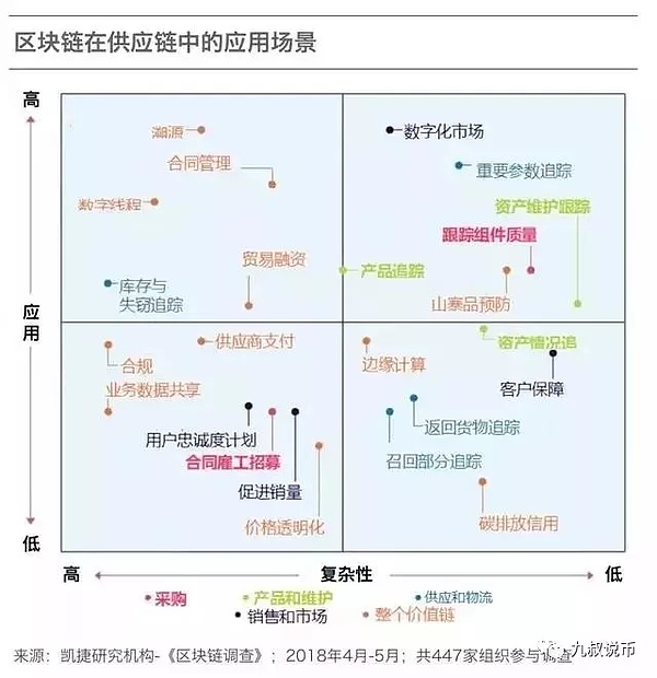 马云提出区块链改造制造业，未来区块链将如何大显身手呢？