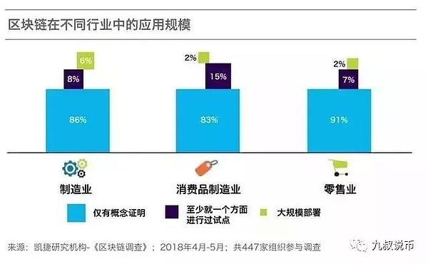 马云提出区块链改造制造业，未来区块链将如何大显身手呢？