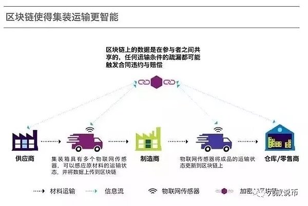 马云提出区块链改造制造业，未来区块链将如何大显身手呢？