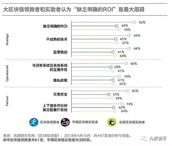 马云提出区块链改造制造业，未来区块链将如何大显身手呢？