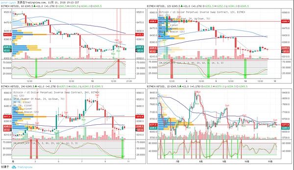 XBT-USD  11-10   19:10   多周期图