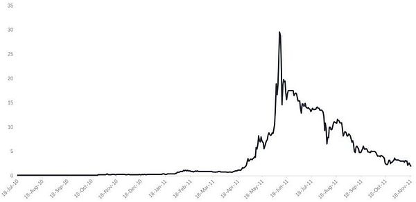 专访 赋能DApp和流量入口一键买卖 他的平台协议如此厉害？