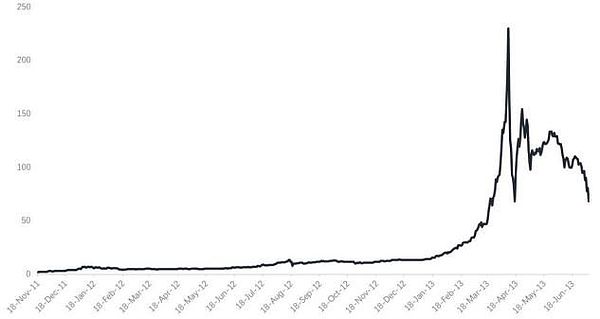 专访 赋能DApp和流量入口一键买卖 他的平台协议如此厉害？