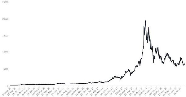 专访 赋能DApp和流量入口一键买卖 他的平台协议如此厉害？