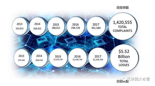 想确保你的比特币安全？先保护好电话号码再说