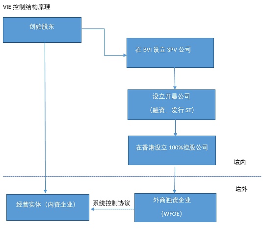 炒作升级还是全面爆发 Sto全球合规架构深度剖析 比特币 金色财经