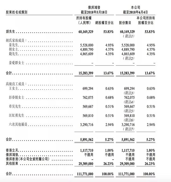 因“问题矿机”遭起诉亿邦国际上市路再添阻