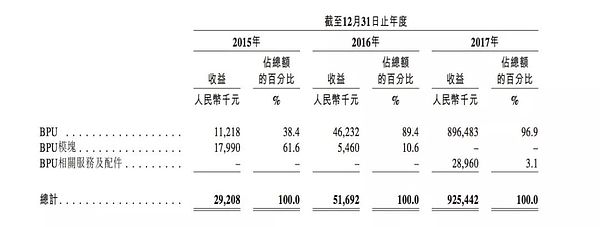 因“问题矿机”遭起诉亿邦国际上市路再添阻