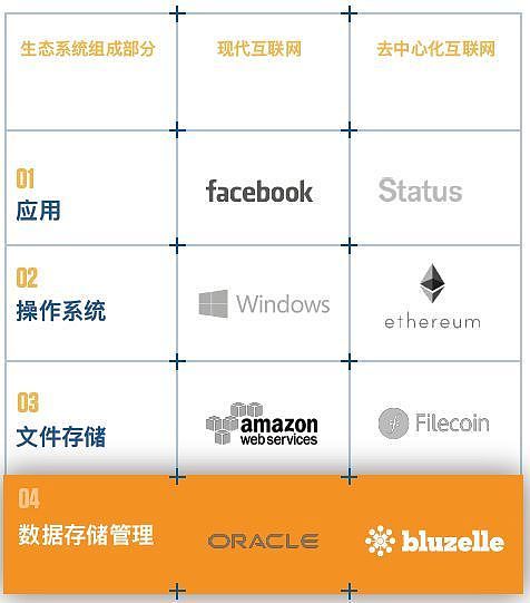 淘币宝-数据供给侧大革命：基于区块链技术的数字资金确权和流转