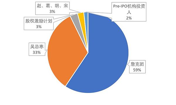 26岁的葛越晟是比特大陆早期创始人？——比特大陆的前世今生