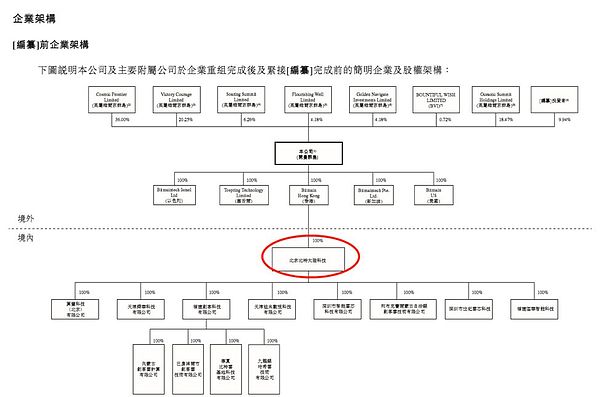 26岁的葛越晟是比特大陆早期创始人？——比特大陆的前世今生