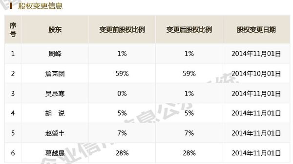 26岁的葛越晟是比特大陆早期创始人？细数比特大陆的前世今生