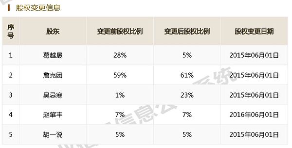 26岁的葛越晟是比特大陆早期创始人？细数比特大陆的前世今生