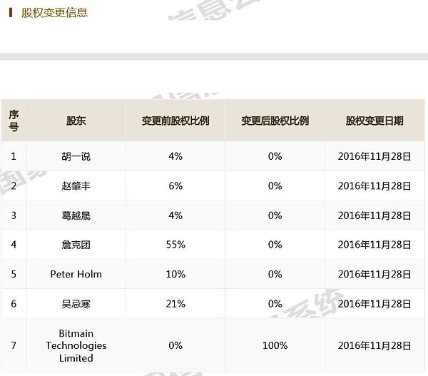 26岁的葛越晟是比特大陆早期创始人？细数比特大陆的前世今生