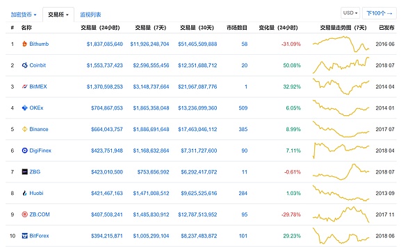 恐慌指数新高 多头趋势明显