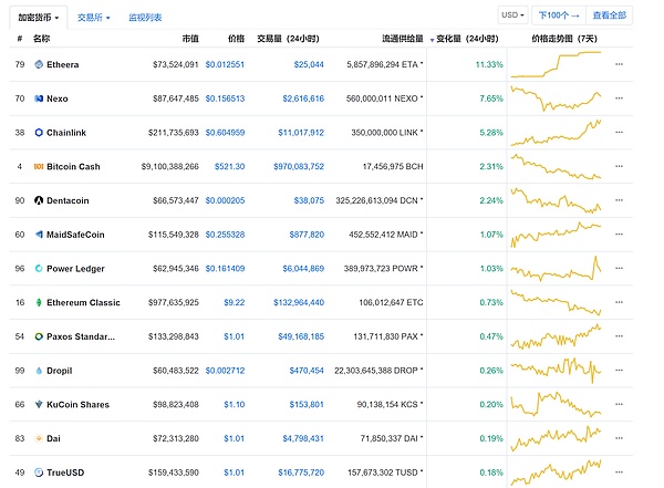 恐慌指数新高 多头趋势明显