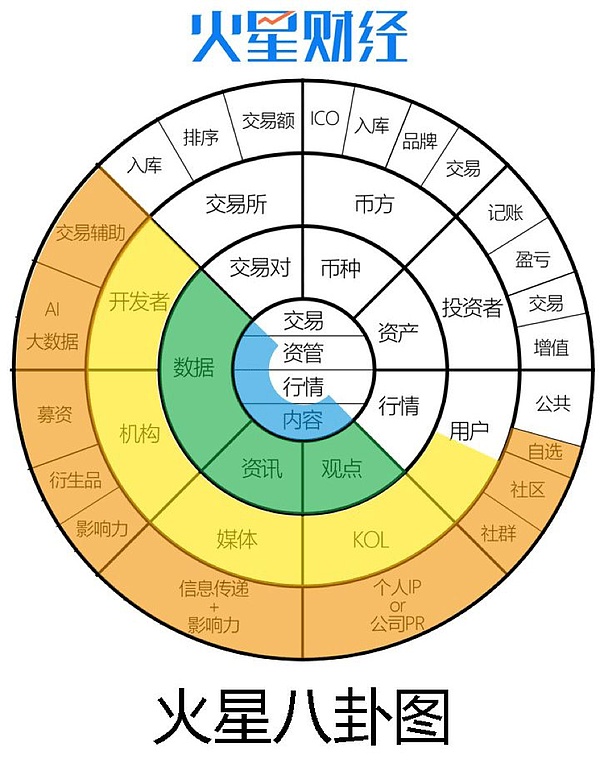 火星币优社群发布会 | 区块链、数字资产、STO大咖云集 干货满满