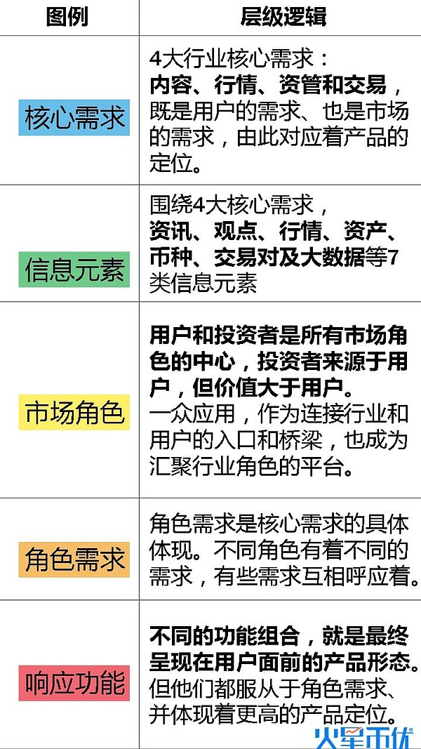 火星币优社群发布会 | 区块链、数字资产、STO大咖云集 干货满满