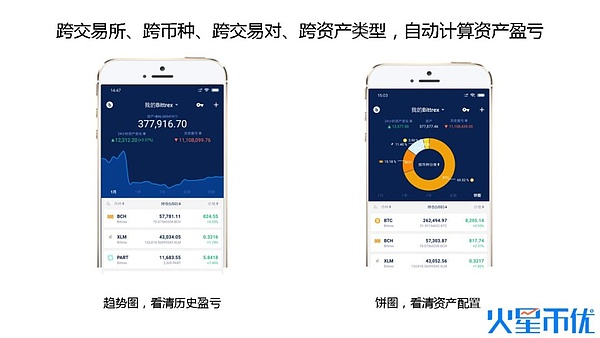 火星币优社群发布会 | 区块链、数字资产、STO大咖云集 干货满满