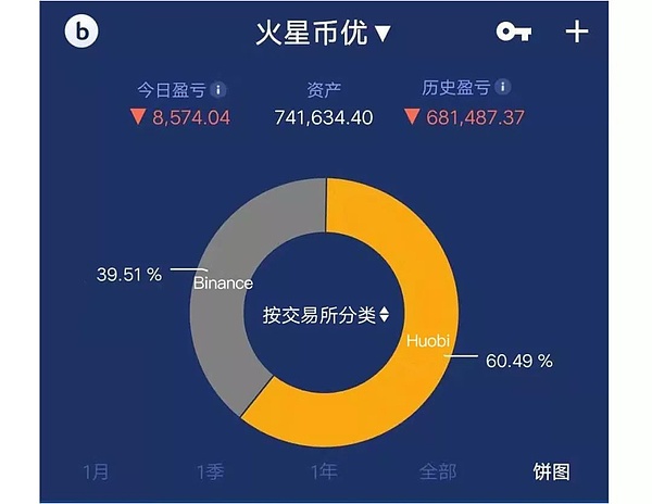 火星币优社群发布会 | 区块链、数字资产、STO大咖云集 干货满满