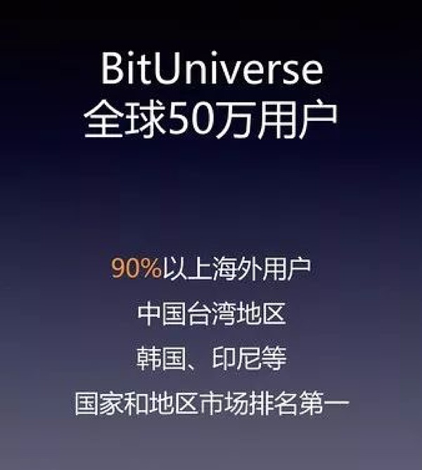 火星币优社群发布会 | 区块链、数字资产、STO大咖云集 干货满满