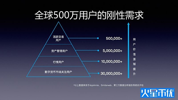 火星币优社群发布会 | 区块链、数字资产、STO大咖云集 干货满满