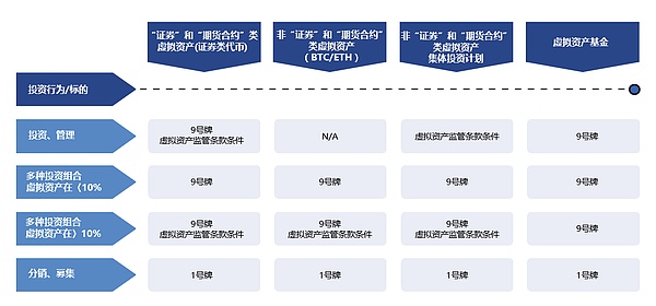 深度解读香港虚拟资产新政系列（二）之虚拟资产基金何去何从