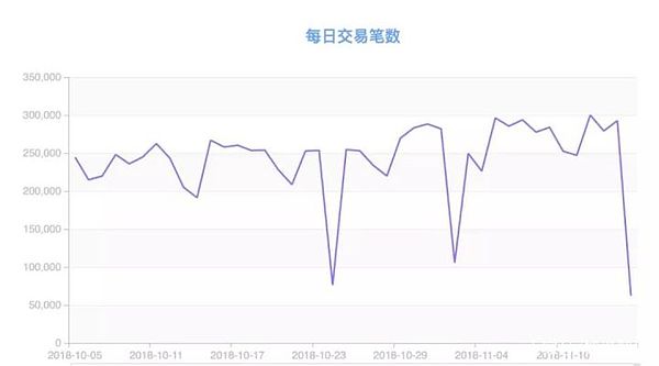 还剩8小时 BCH生死存亡 | 链塔智库