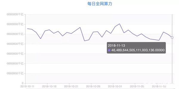 还剩8小时 BCH生死存亡 | 链塔智库