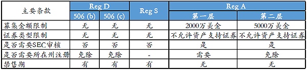 STO介绍和天德STO解决方案