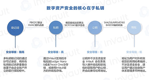 深度解读香港虚拟资产新政系列（三）之资产托管综述