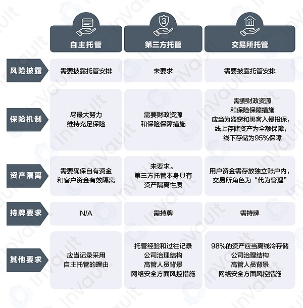 深度解读香港虚拟资产新政系列（三）之资产托管综述