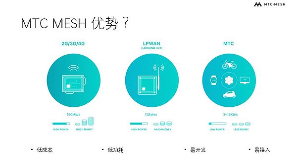 区间故事 | 专访MTC——万物互链的想象