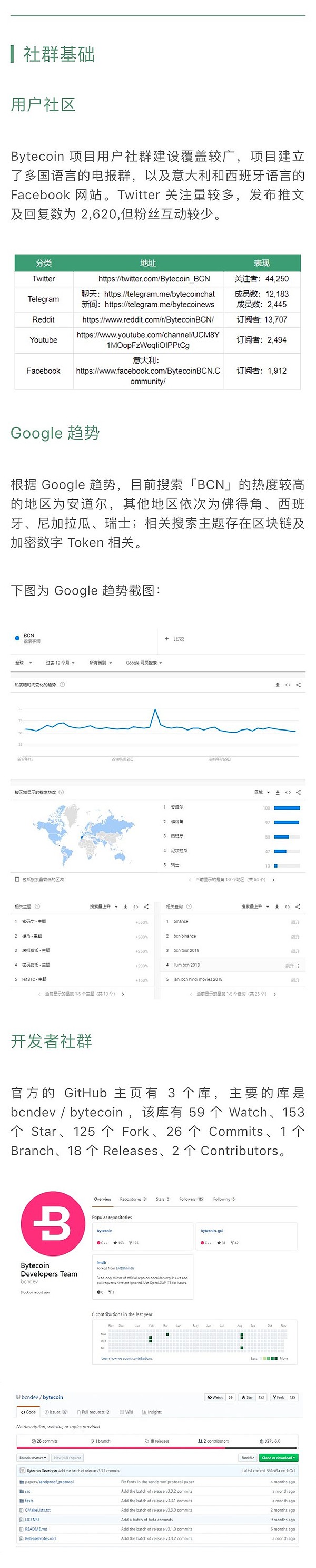 字节币代码质量差 先发优势尽失｜标准共识评级