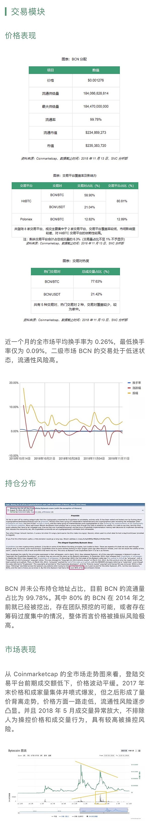 字节币代码质量差 先发优势尽失｜标准共识评级