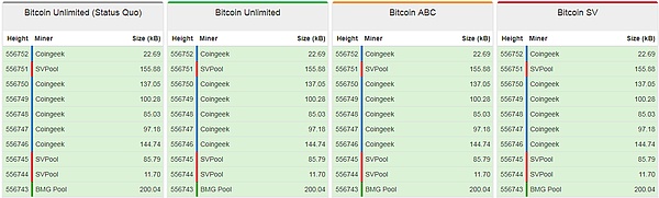 比特币现金硬分叉