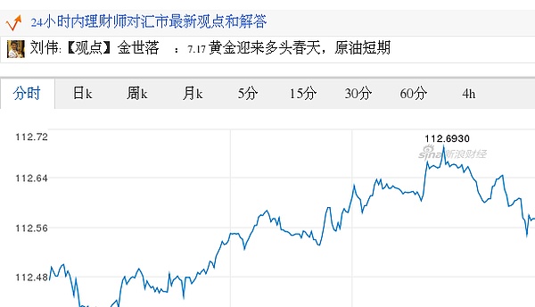 今日美元最新价格 美元对日元汇率 17 07 17美元对日元汇率走势图 外汇 金色财经