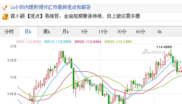 今日美元最新价格 美元对日元汇率 17 07 17美元对日元汇率走势图 外汇 金色财经