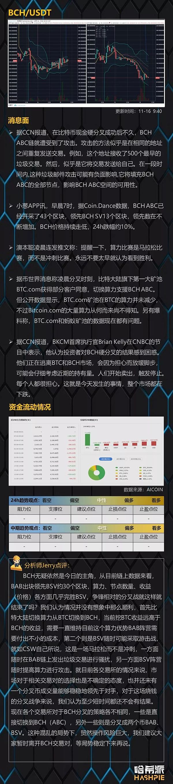 哈希派：BCH硬分叉告一段落？这场战役才刚刚打响