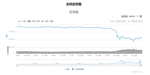 一场没有赢家的比赛