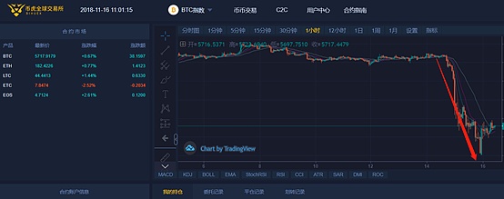 看神仙打架的同时 别忘了这也是千载难逢的操作机会