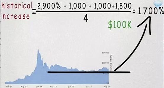 专访 他曾参与投资50+的区块链项目他来驼哥社群说了这些......