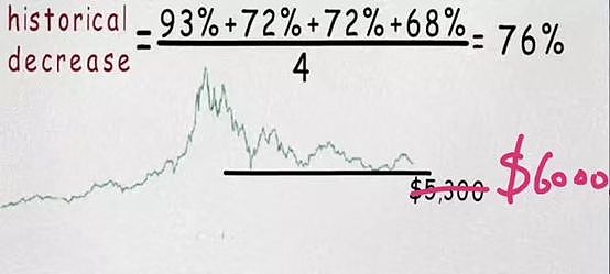 专访 他曾参与投资50+的区块链项目他来驼哥社群说了这些......