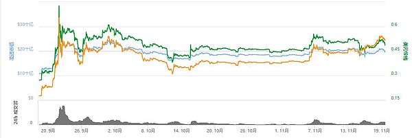 为何在惨兮兮的熊市瑞波币能一跃而起超过ETH？