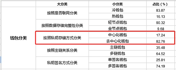 加密货币钱包之困：百亿资金入口、百万用户聚集却苦寻变现方式？