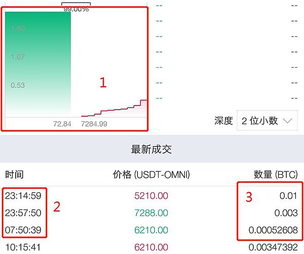 加密货币钱包之困：百亿资金入口、百万用户聚集却苦寻变现方式？