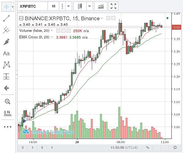 瑞波币2020年的价格-瑞波币2020年最低价格