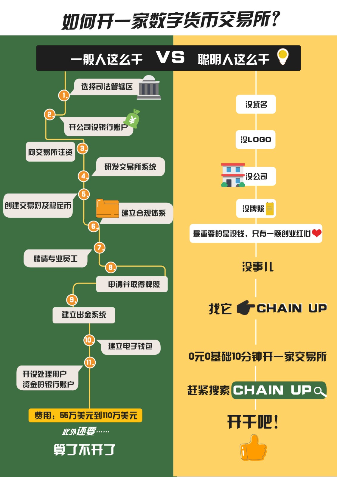 金色内参：12月第一周二级市场数据分析|Chain UP赞助