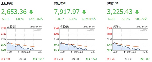 比特币24小时蒸发1400亿 “避险属性”丧失 共识肢解