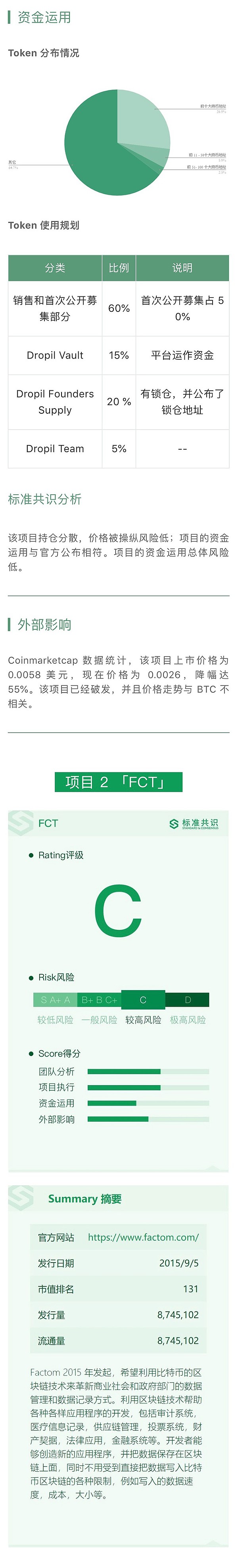 Dropil 通过算法优化实现最佳交易策略｜标准共识评级短报合集